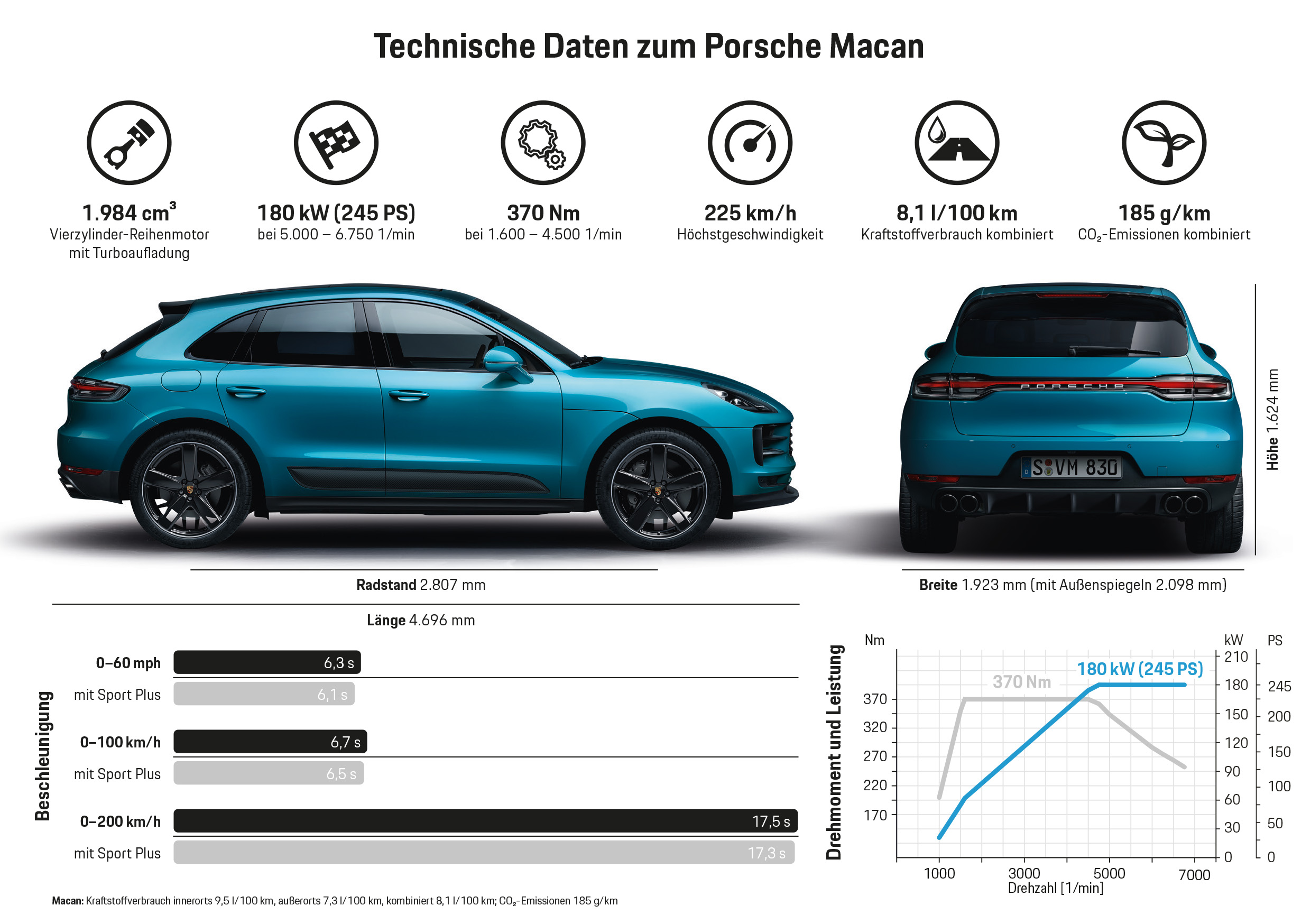 Der neue Porsche Macan, Infografik, 2018, Porsche AG